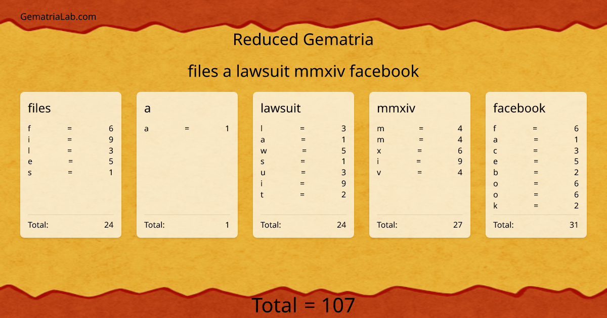 files a lawsuit mmxiv facebook in reduced Gematria
